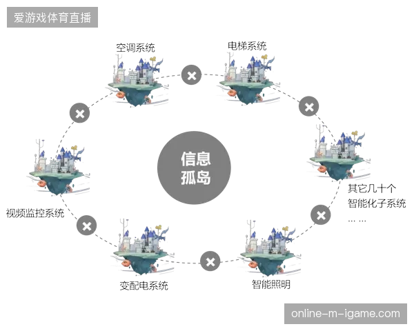 数据孤岛效应导致赛事现场体验感知落后于转播预期 数据孤岛效应导致赛事现场体验感知落后于转播预期
