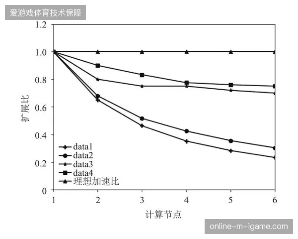 2026年6月赛事指挥系统如何通过算法过滤冗余安保警报